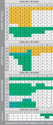 blackjack-chart-example