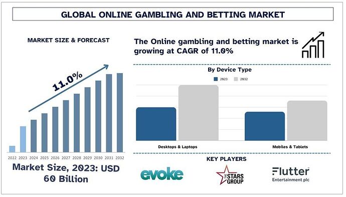 Online_Gambling_and_Betting_Market_Forecast_aac15858e4